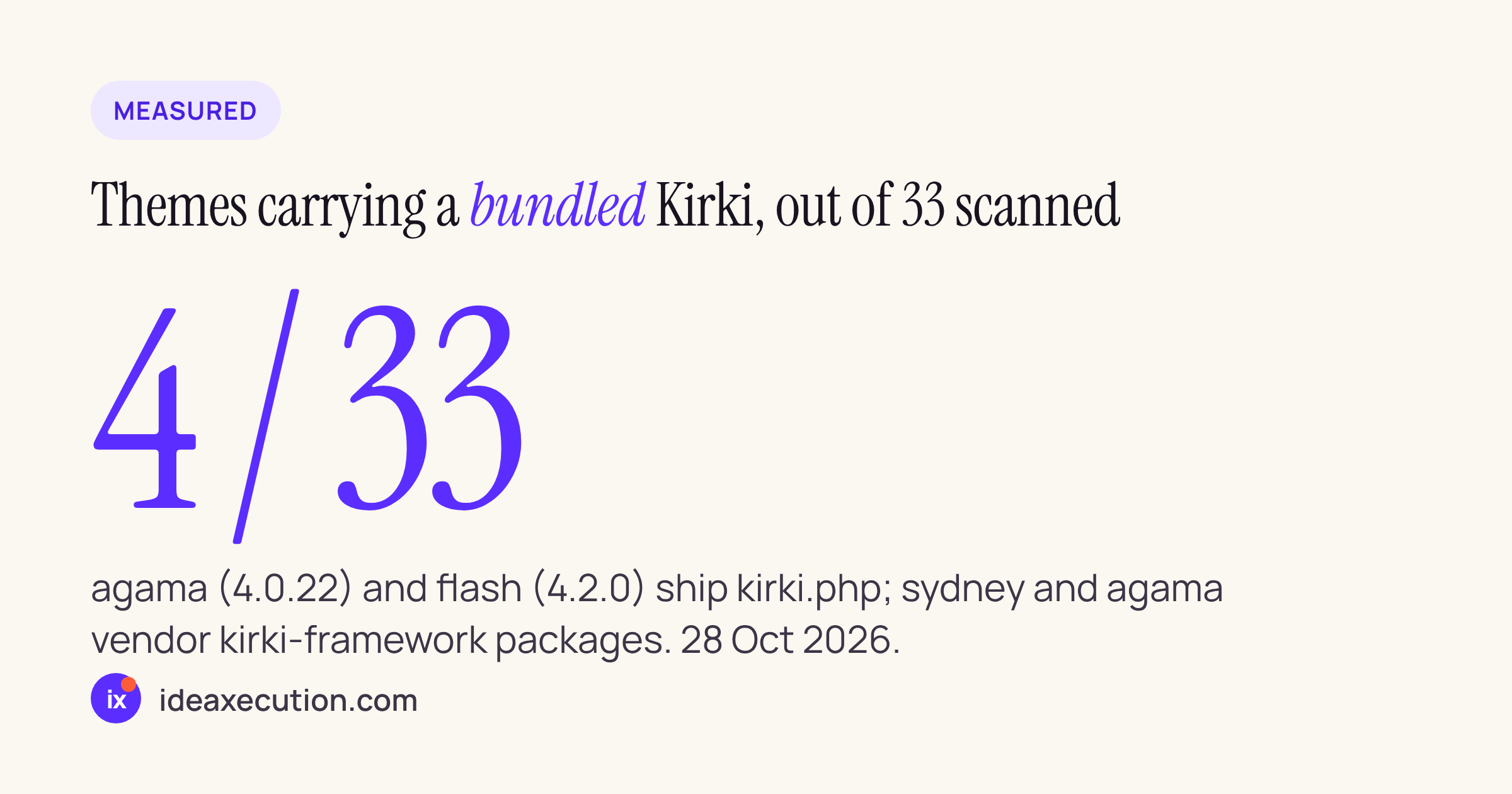 Stat card: 4 of 33 themes carry a bundled Kirki