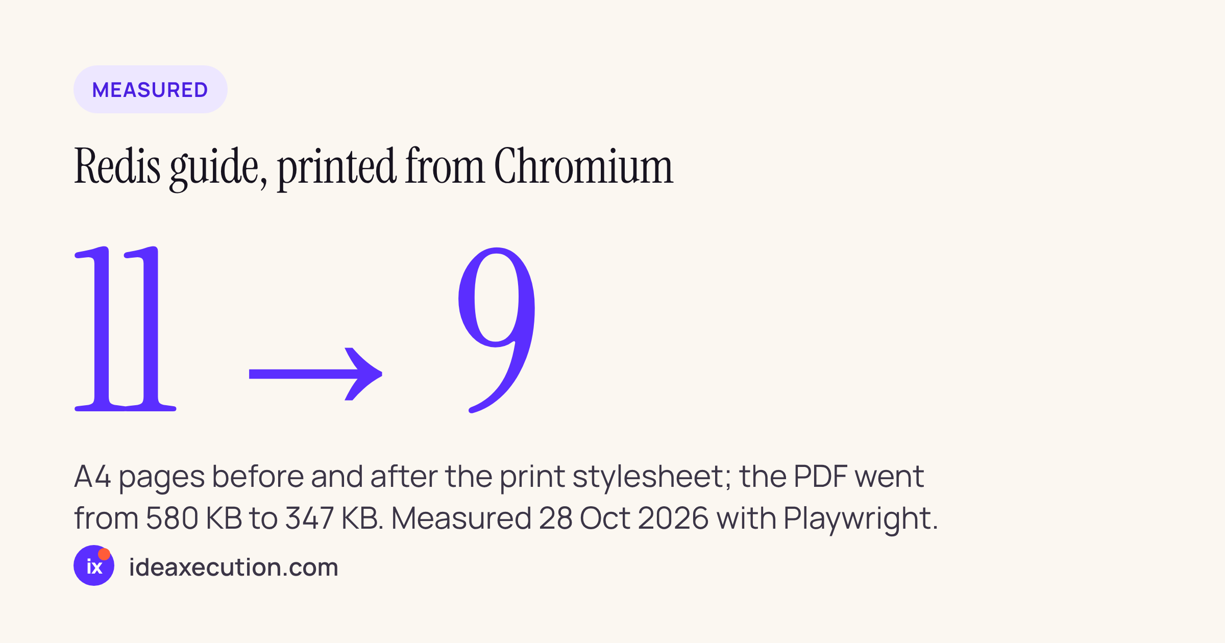 Stat card: same Redis post went from 11 to 9 A4 pages, PDF from about 1.0 MB to 347 KB