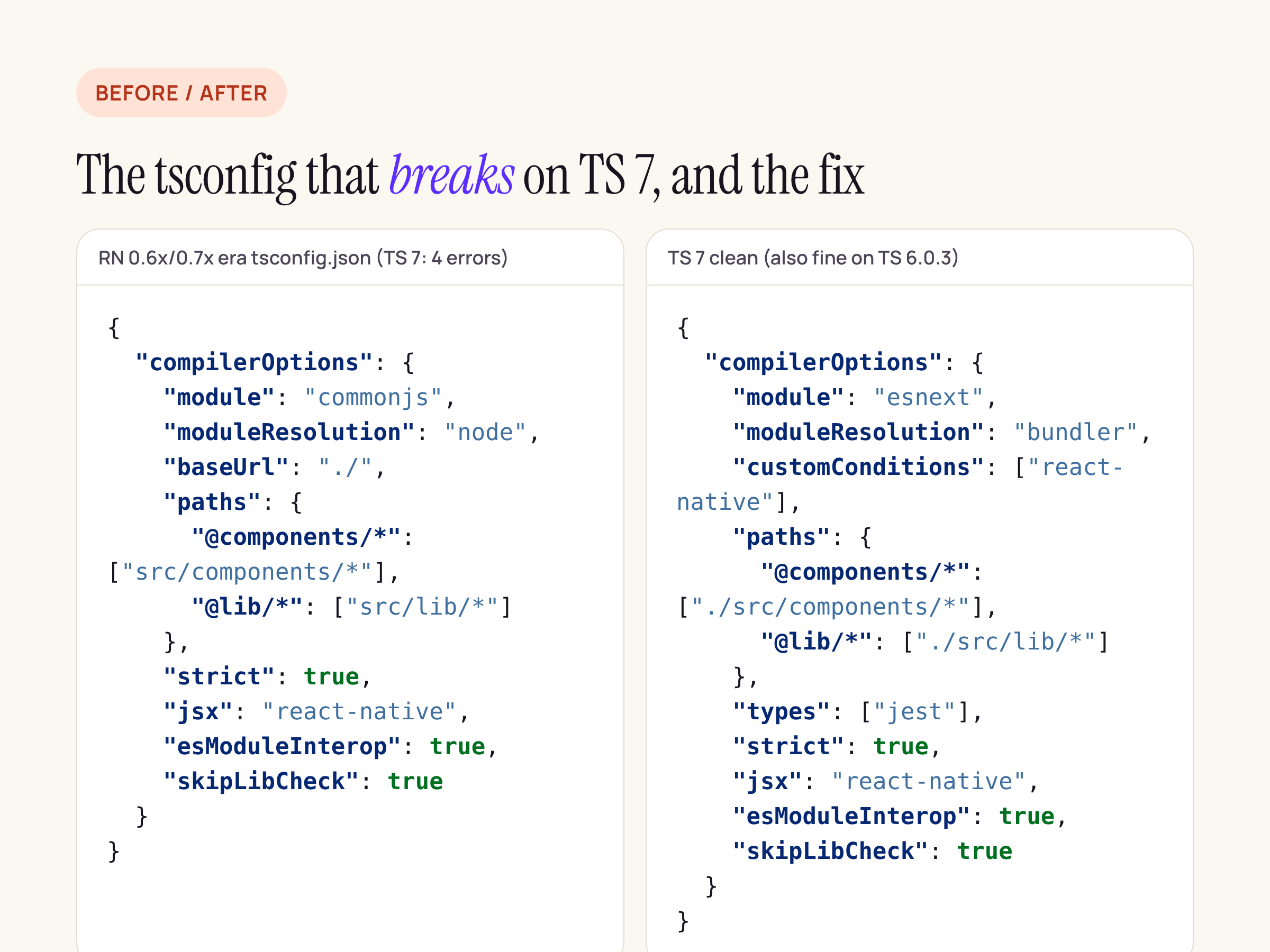 Before and after tsconfig.json: the old config with moduleResolution node and baseUrl, and the TS 7 clean version with bundler resolution, relative paths and types jest